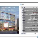 신세계빌딩부동산중개 이미지