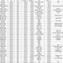 선릉웰치과의원 이미지