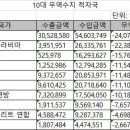 대일무역산업 이미지