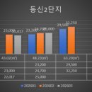 금성건축사사무소 | “수원 4천세대급 대어 나온다!” 송죽다구역 재개발 본격 시동… 추진위 승인 후 정비업체·설계자...