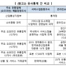 에브리데이 후레쉬마트 이미지