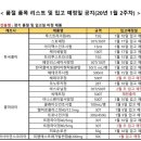 (주)에이블리스트코리아 이미지