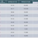 아라다방 이미지