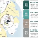 덕하시장(덕하공설시장) Daum카페