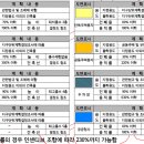 내덕지구 도시개발사업 이미지