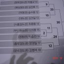 남해실내체육관 체육관 이미지