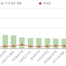 진명인면옥 로고