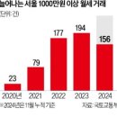나인원A 이미지