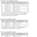 샤위너스학원 - 55410 | 샤위너스학원