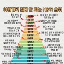 제주편백휴낭 | [제주도 여행] 예봉이의 첫 제주도 당일치기!