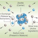 ㈜에코라인산업 이미지