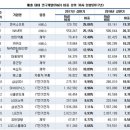 삼사자동차
