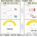 신용왕