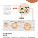 폐기물자원순환-식물성잔재물처리 플랜트 이미지