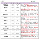 에스와이텔레콤
