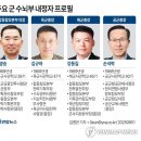 4성장군 이미지