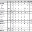 9월2주차 주간순위 이미지