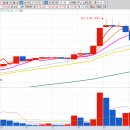 (주)동원석유 이미지