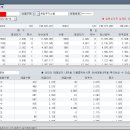 대주모터스 이미지