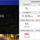 대양부동산중개사무소 이미지