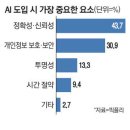 시크픽38