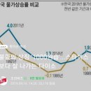 불황의 상징 1000원샵...스타벅스보다 잘나가는 '다이소' 이미지