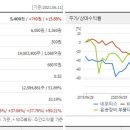 (주)네오티스 이미지