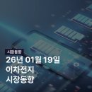 대일부산물