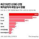 행정사사무소 대관 | 요즘기업, 데이터로 말한다.