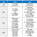 ㈜예일엔지니어링 네이버블로그