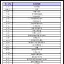 호상농장 이미지