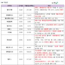 제주 알모 이미지