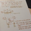 [초1~6(17~12년생)][원데이클래스]나만의 유리컵디자인 | 11월 18일~24일 일기