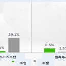 순이중국식품