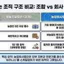 농업회사법인 강화농가주식회사 네이버블로그