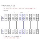 (대회소집) 제1회 경상북도수영연맹 회장배 전국 마스터즈 수영대회 겸 2026 전국생활체육대축전 경북대표선수 선발전 이미지
