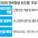 현대·기아차 2020년까지 평균연비 25% 높인다 이미지