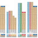 동일하이빌공인중개사사무소 이미지