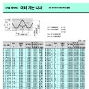 나사의 규격 이미지