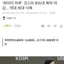 '최악의 하루' 코스피 8%대 폭락 마감… 역대 최대 낙폭 이미지