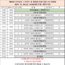 [스피드]2023 제50회 전국남녀 스프린트 겸 제78회 전국남녀 종합 선수권 대회-제2일 생중계(2023.12.28-29 태릉) 이미지