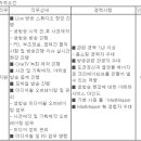 (05월 07일 마감) <b>롯데홈쇼핑</b> - 방송지원 경력채용