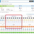 내일(6/21) 충북 단양 일기예보 - 정상적으로 산행 진행합니다. 이미지