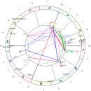 차트(Chart)