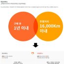 고려타이어종합정비 | 포항 타이어 가게 추천 및 트랙스 크로스오버 타이어 교체 후기