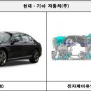 현대, 기아 제네시스, 스포티지, K7, 그랜저IG 전자제어 유압장치 HECU 관련 리콜 진행 이미지