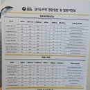 달리는커피부산 이미지