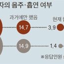 중반경로당 네이버블로그