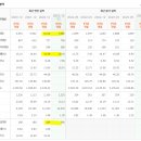 동진타이어 이미지