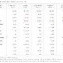 송원산업 주식회사 이미지